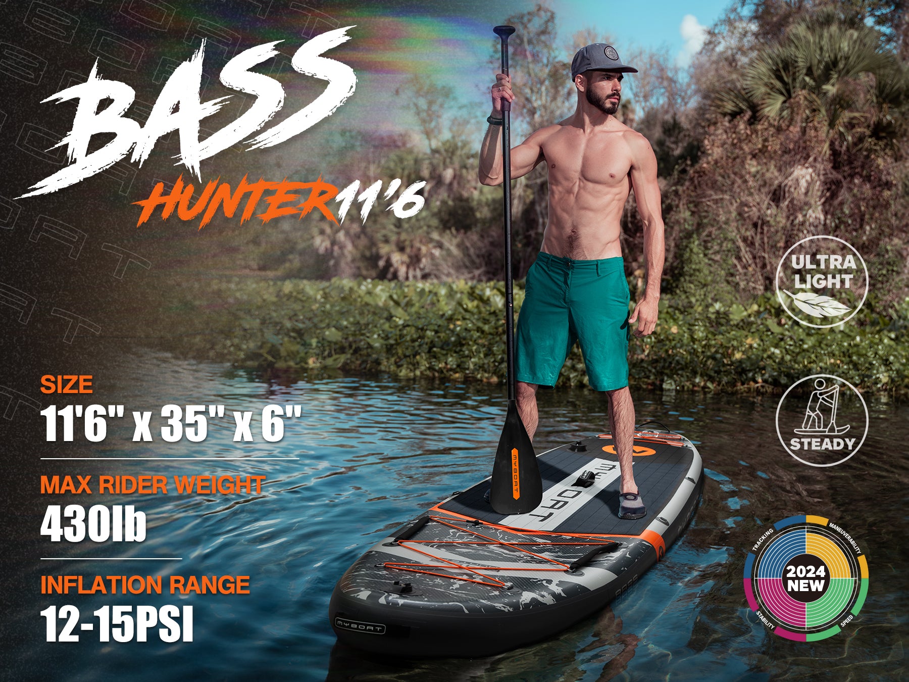 Uppblåsbar Paddleboard 11’6” – Premium Set Fri Frakt Sverige