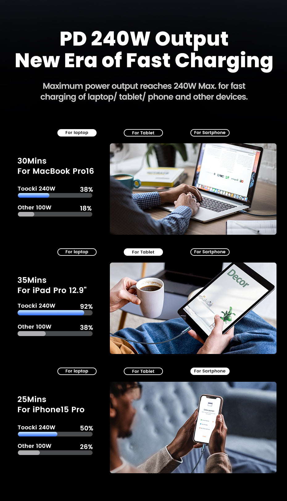 Toocki 240W USB-C till USB-C Kabel med Digital Display
